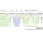 Zelt-Separées in unterschiedlichen Nutzungen