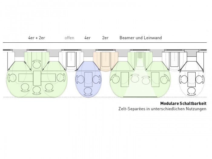 Zelt-Separées in unterschiedlichen Nutzungen