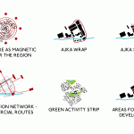 Diagramme
